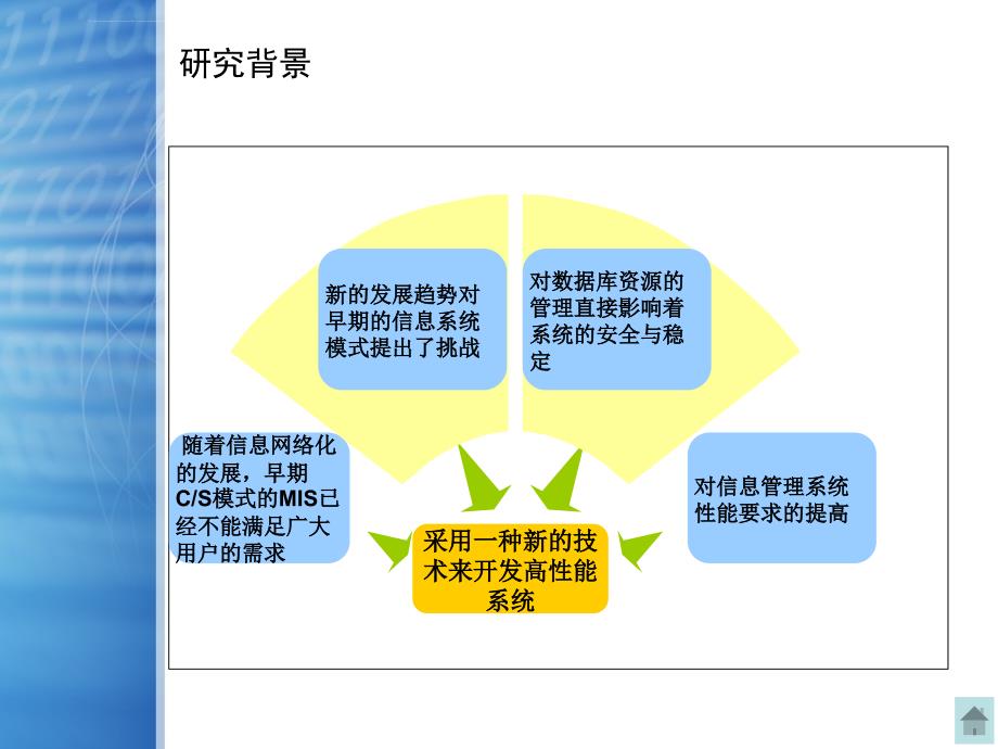 仓库管理系统-ppt_第3页