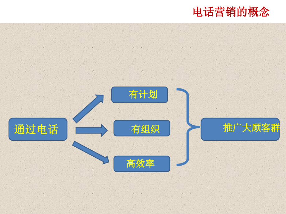 房地产置业顾问销售技巧模板_第4页