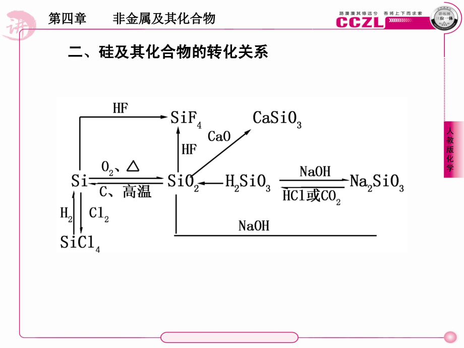 高一化学必修一-第四章《非金属及其化合物》章末复习ppt课件讲解_第4页