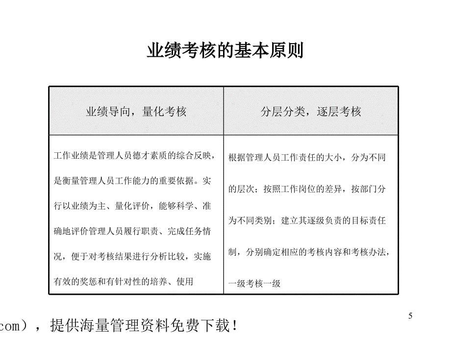 绩效考核与薪酬体系设计方案._第5页