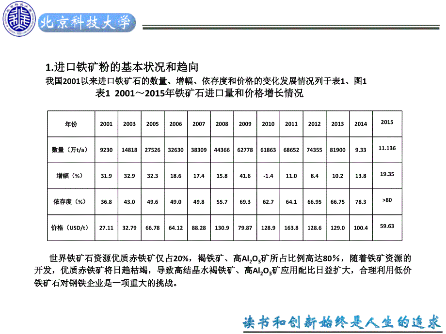 进口铁矿粉的化学成分、烧结特性_第3页