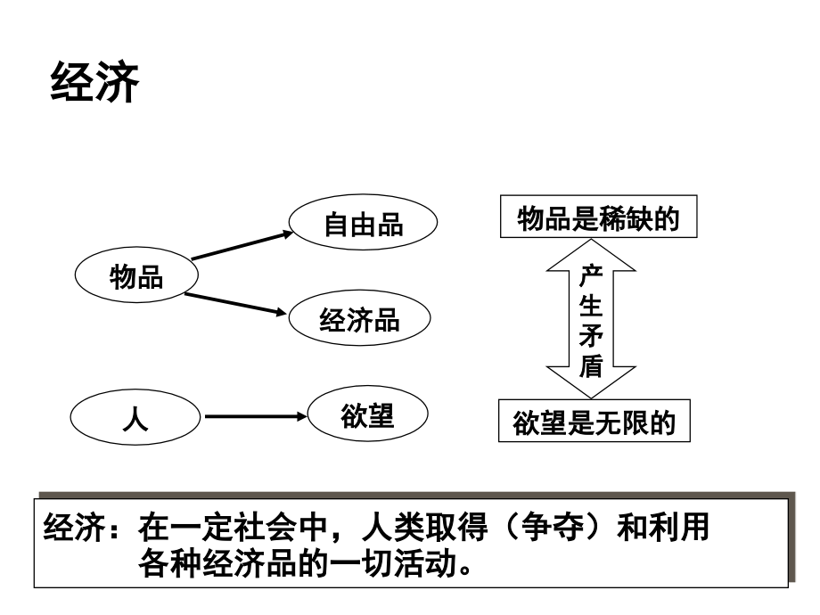 管理经济学电子科技大学管理学院_第4页