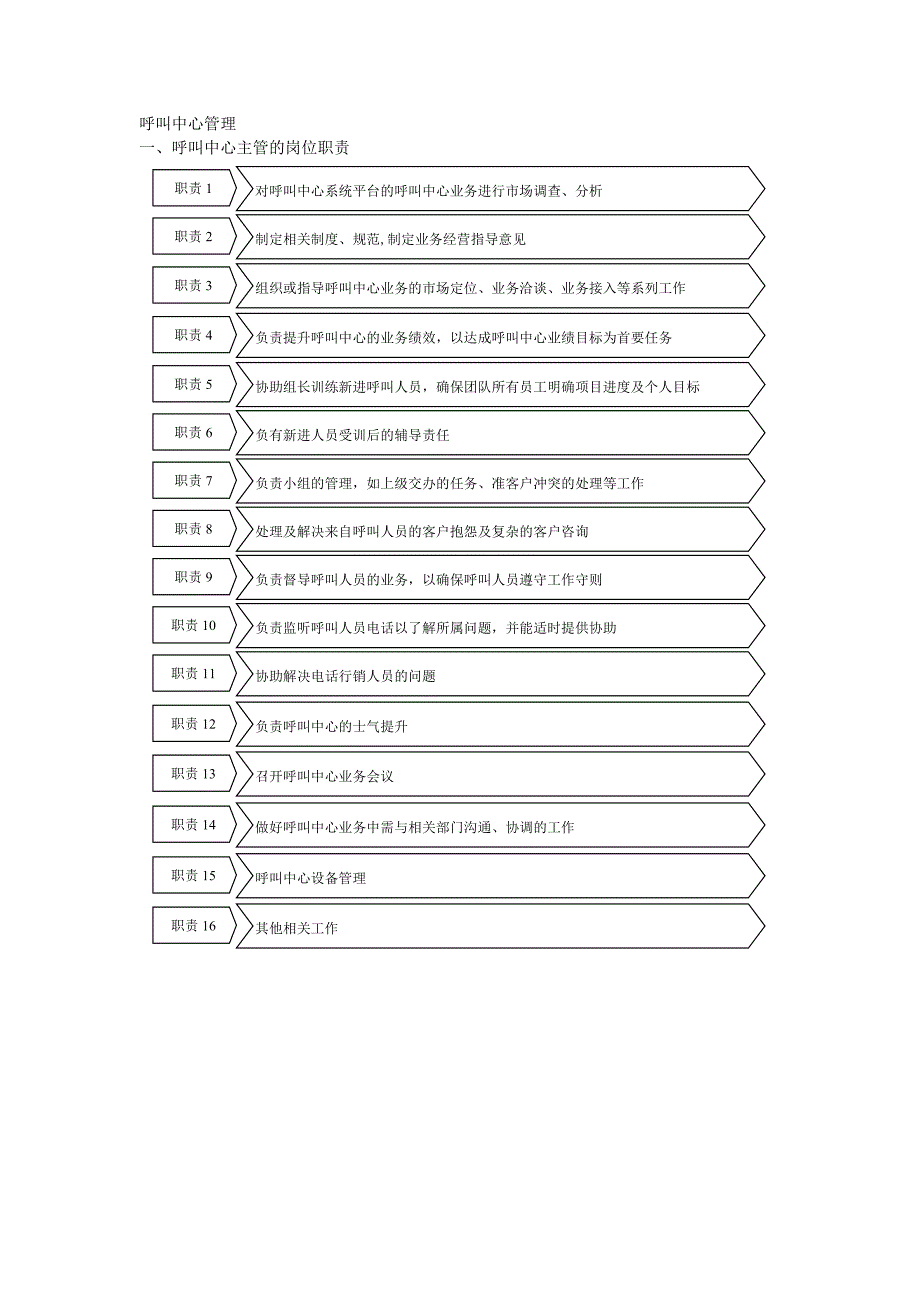 呼叫中心管理管理流程_第1页