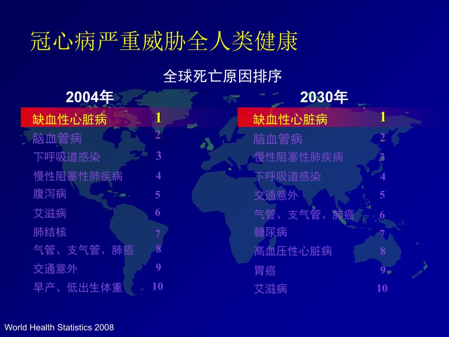 冠心病抗血小板治疗的现状与未来(2011.6.18广元)_第2页