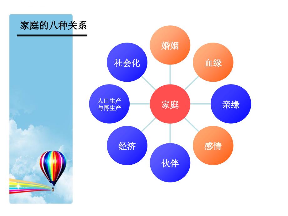 全科医学概论课件第五章-以家庭为单位的健康照顾3_第4页