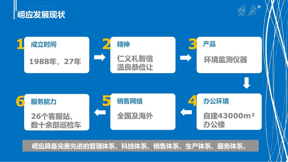 废气现场监测培训课件._第4页