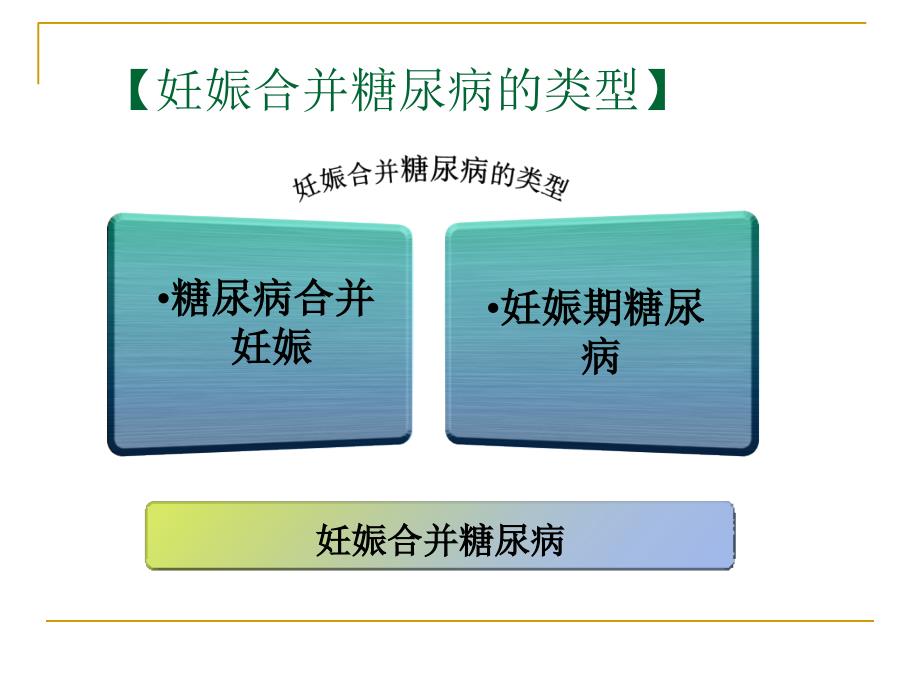 妊娠期糖尿病护理查房资料_第3页