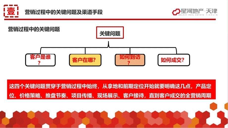 星河地产营销渠道培训_第5页