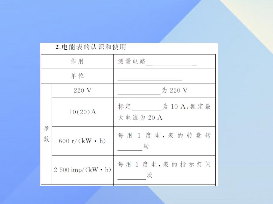 中考物理总复习 第二十讲 电功率课件1_第4页