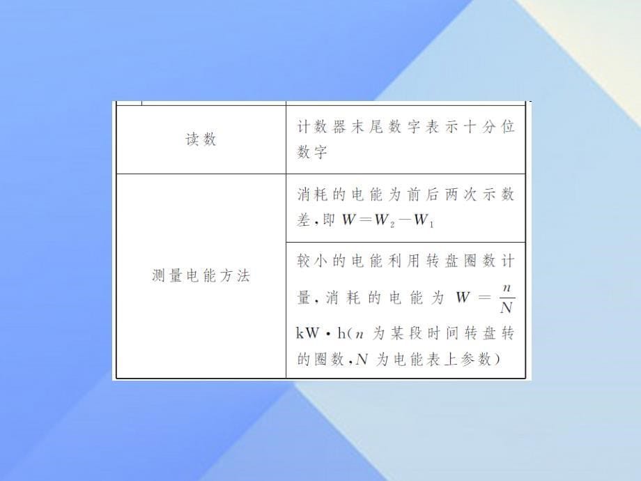 中考物理总复习 第二十讲 电功率课件1_第5页