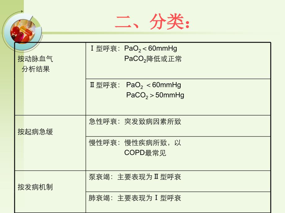 肺部感染并呼吸衰竭病人的疑难病例讨论急诊内科2018.3.20课件_第3页