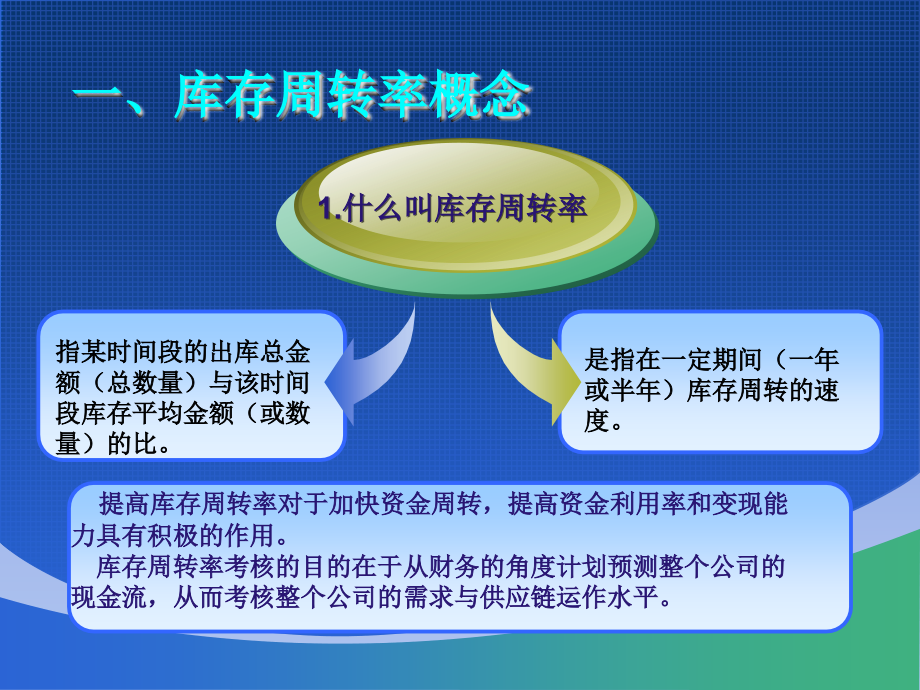 库存周转率与库存管理资料_第4页