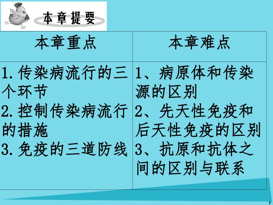 中考生物 传染病和免疫复习课件11_第2页