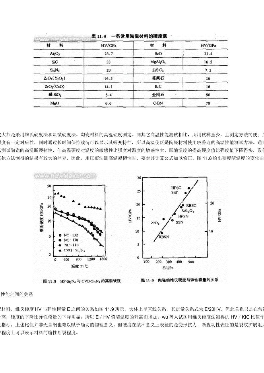 陶瓷力学性能_第5页