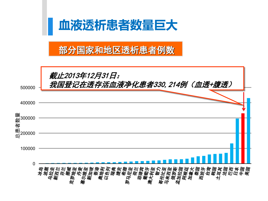 孙伟-提高透析患者生存质量_第2页