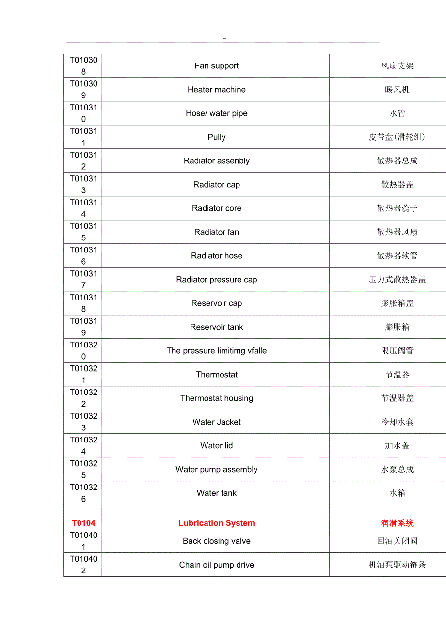 机动车配件中英文对照表_第4页