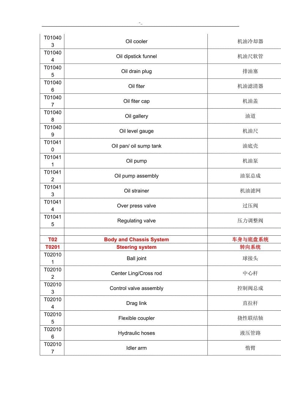 机动车配件中英文对照表_第5页