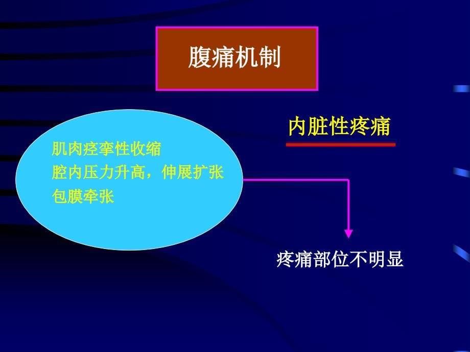 医学保健外科急腹症一些基本含义_第5页