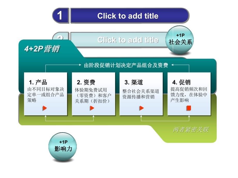 ppt精品模板与图形1_第5页