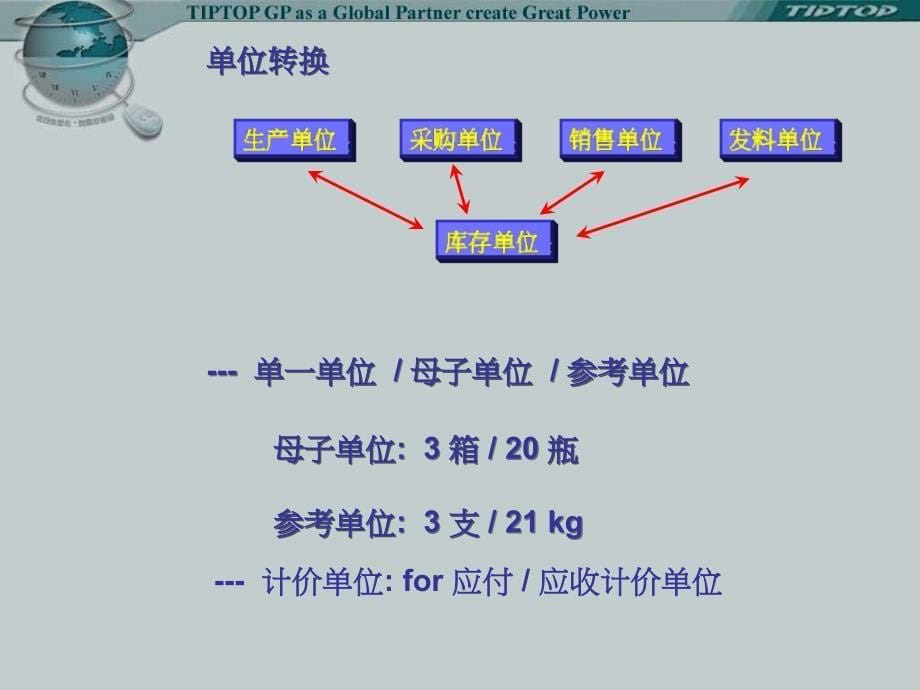 tiptop库存管理系统精讲(1)_第5页