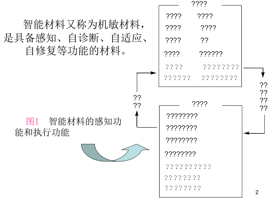 智能高分子材料分析_第2页