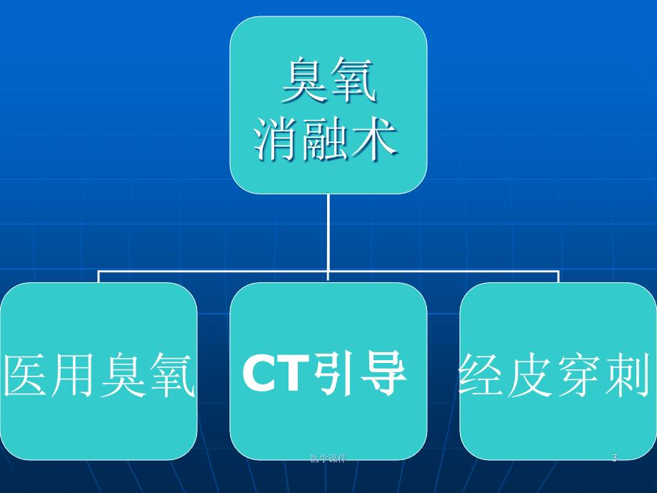 ct引导下臭氧治疗腰椎间盘突出症-ppt课件_第3页