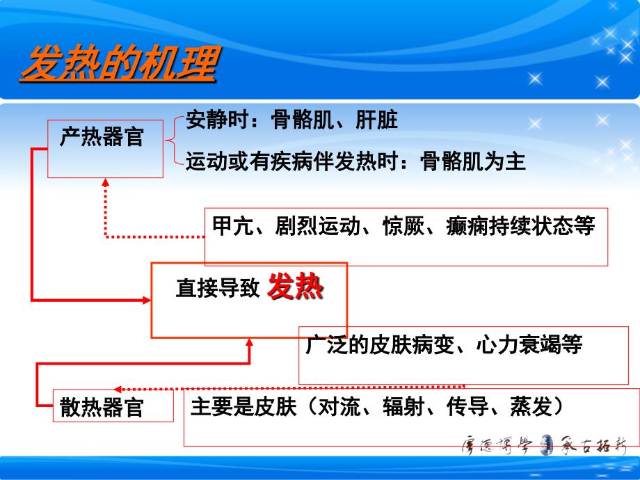 不明原因发热病例分享与对策-ppt课件_第4页