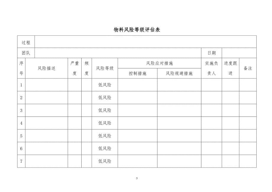 某x司生产物料风险评估规范_第5页