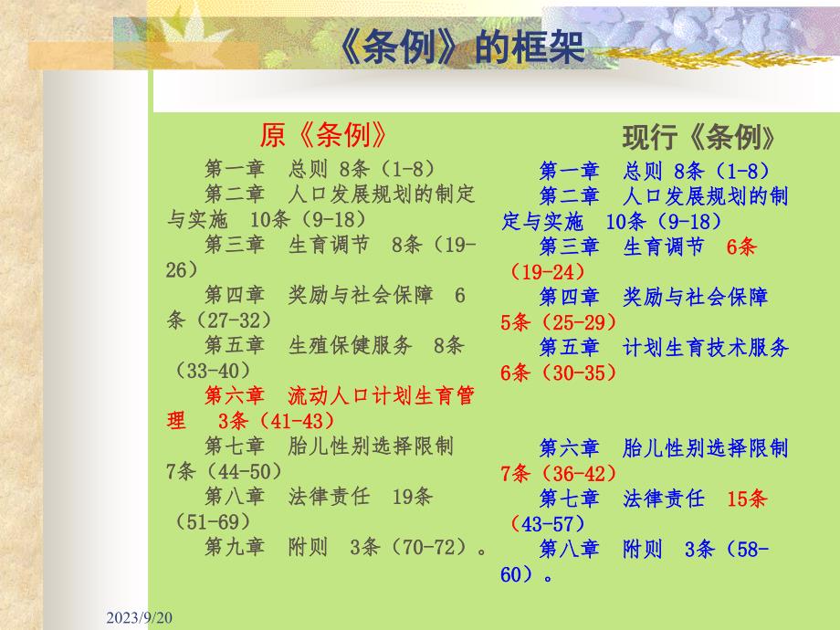 《人口与计划生育条例》解读(普通版通稿2016)资料_第2页