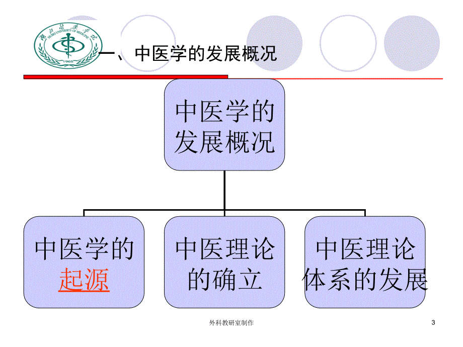 中医护理学的哲学基础绪论剖析_第3页