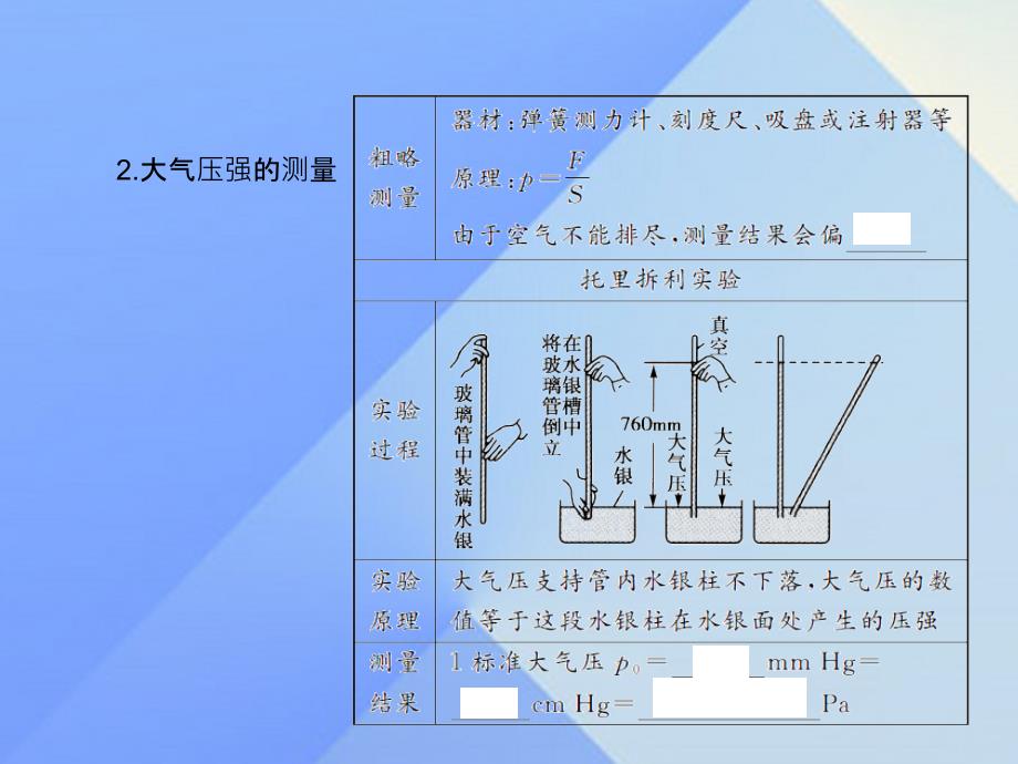 中考物理总复习 第10章 气体压强 流体压强课件 新人教版1_第4页