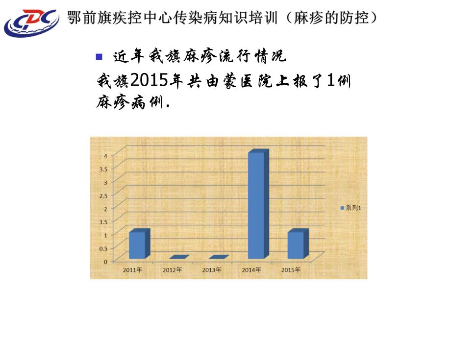 麻疹防控课件_第4页