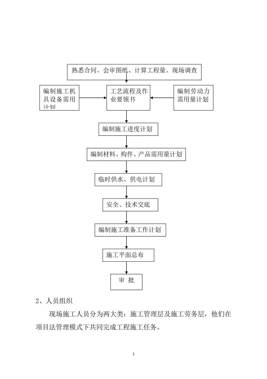 轻钢雨篷施工组织设计_第5页