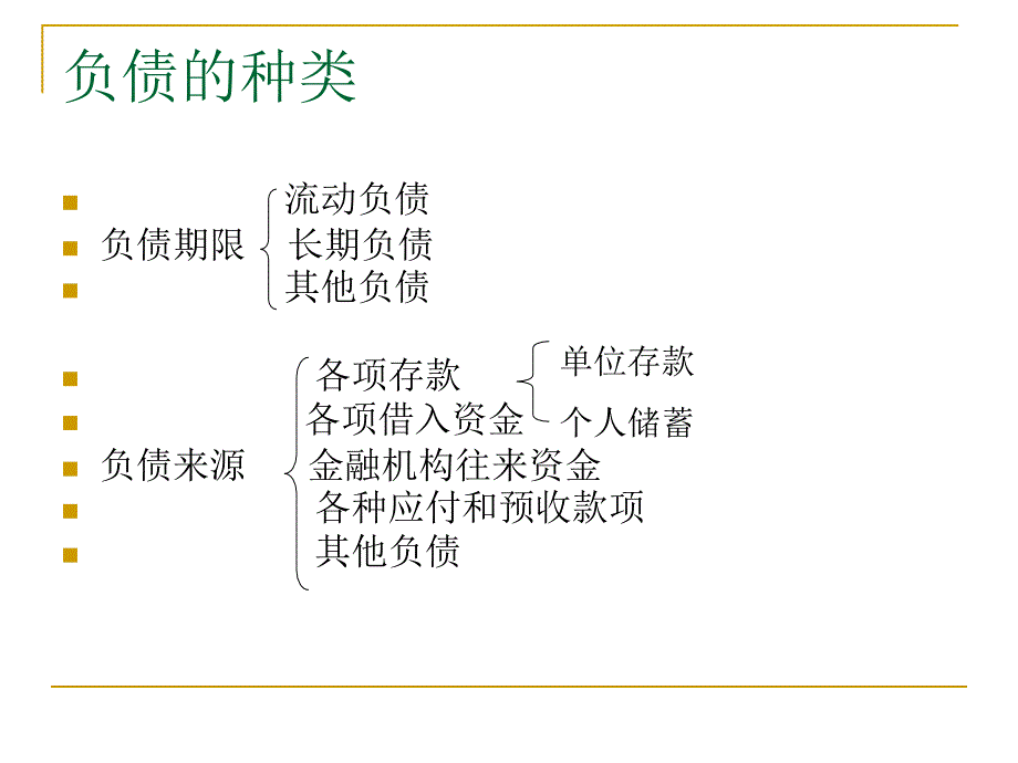 商业银行负债审计_第3页