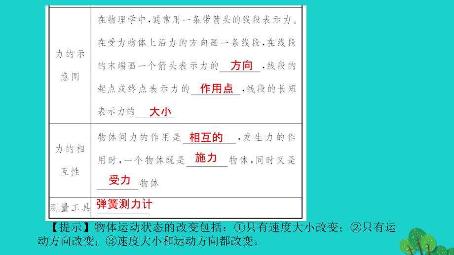 中考物理总复习 第七讲 力课件11_第2页