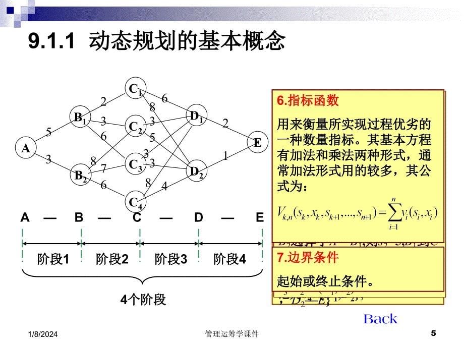 管理运筹学课件第9章-动态规划_第5页