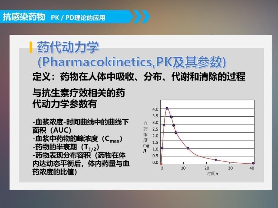 基本用药在感染性疾病中的应用ppt课件_第5页