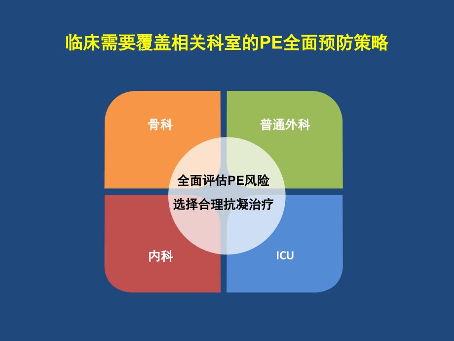 从外到内-深静脉全面预防策略的形成-ppt课件_第3页