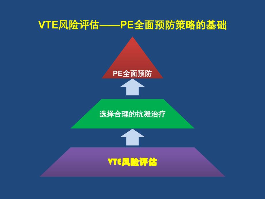 从外到内-深静脉全面预防策略的形成-ppt课件_第4页