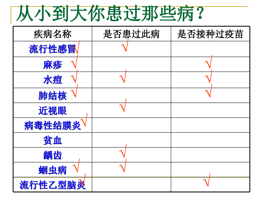 新人教版八年级生物下册传染病及其预防课件剖析_第2页