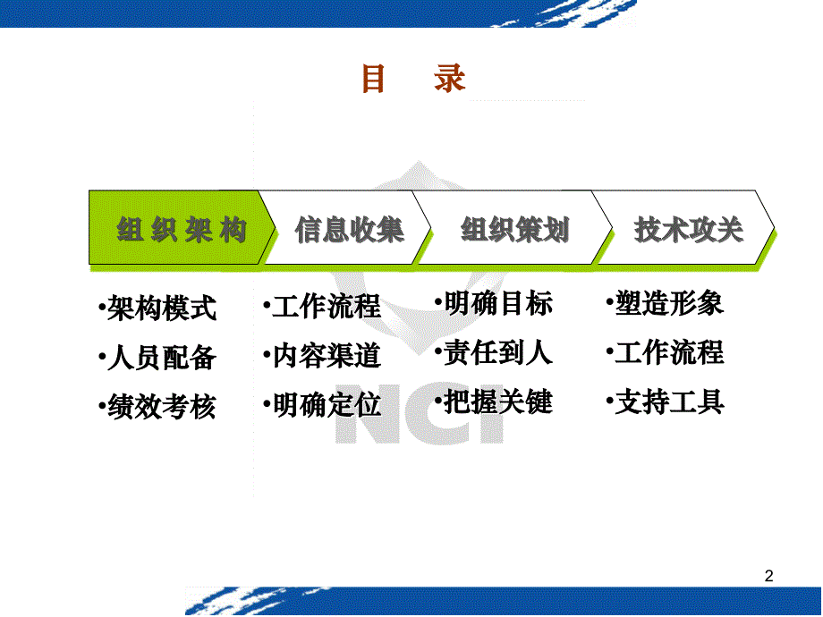 大项目运作流程新华人寿保险公司早会分享培训模板课件演示文档幻灯片资料_第2页