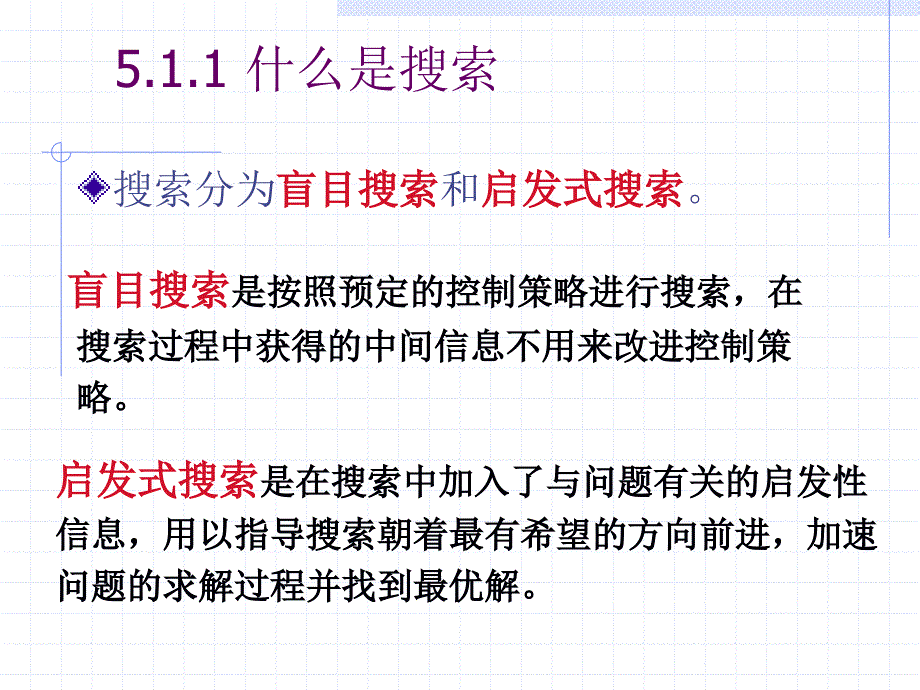 人工智能搜索策略介绍_第4页