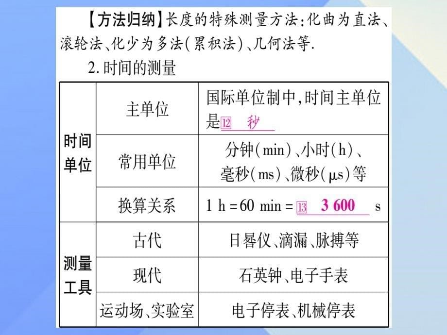 中考物理总复习 第1讲 机械运动课件1_第5页