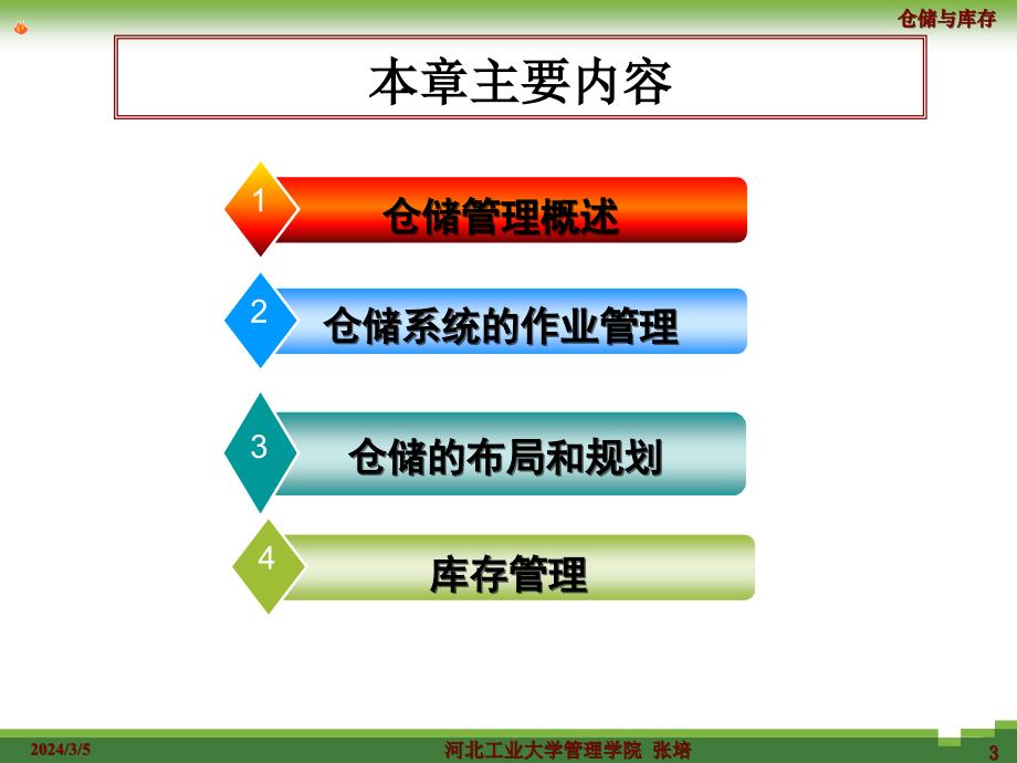 仓储与库存管理介绍（1）_第3页