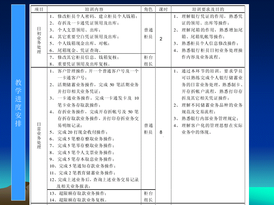 商业银行综合业务实训_第4页