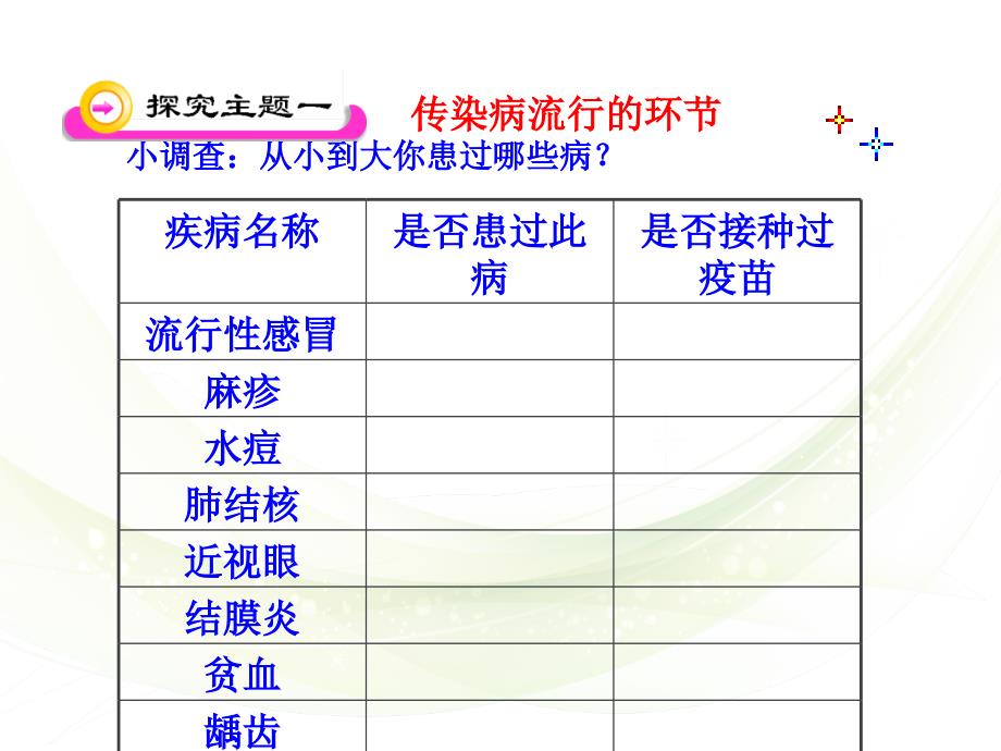 传染病及其预防人教版八年级下册_第3页