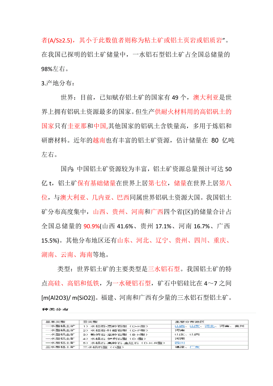 铝矾土、铝土矿_第2页