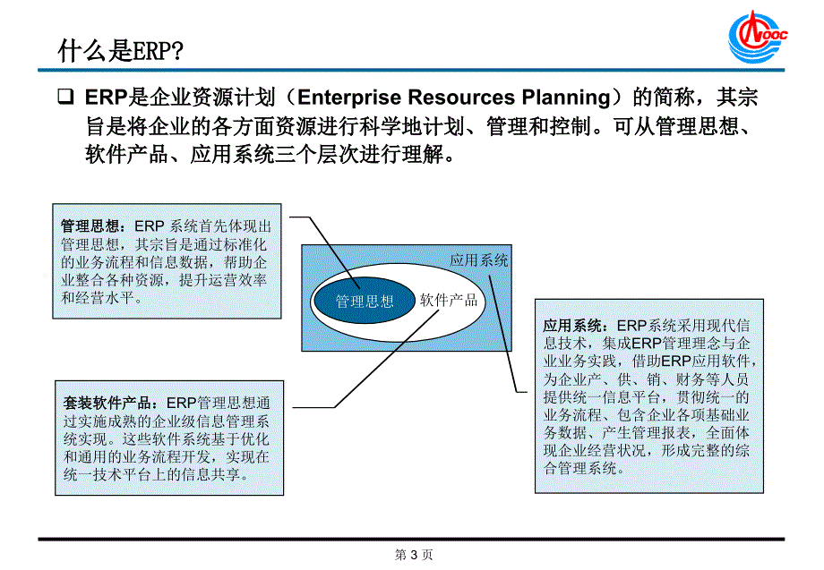 erp基础知识培训详解_第3页