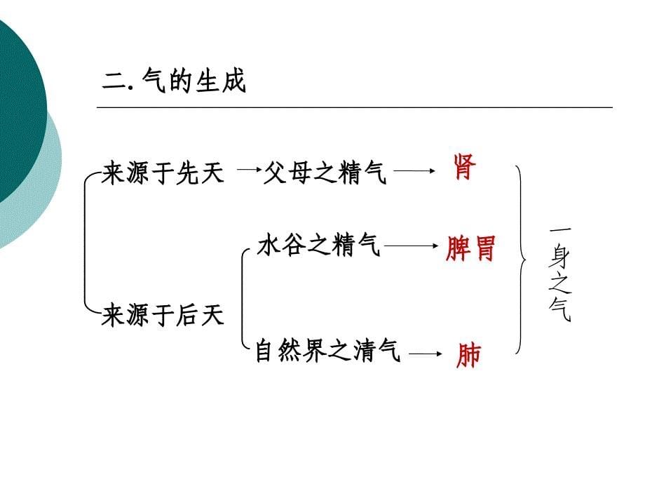 中医基础理论第三章气、血、津、液、精神_第5页