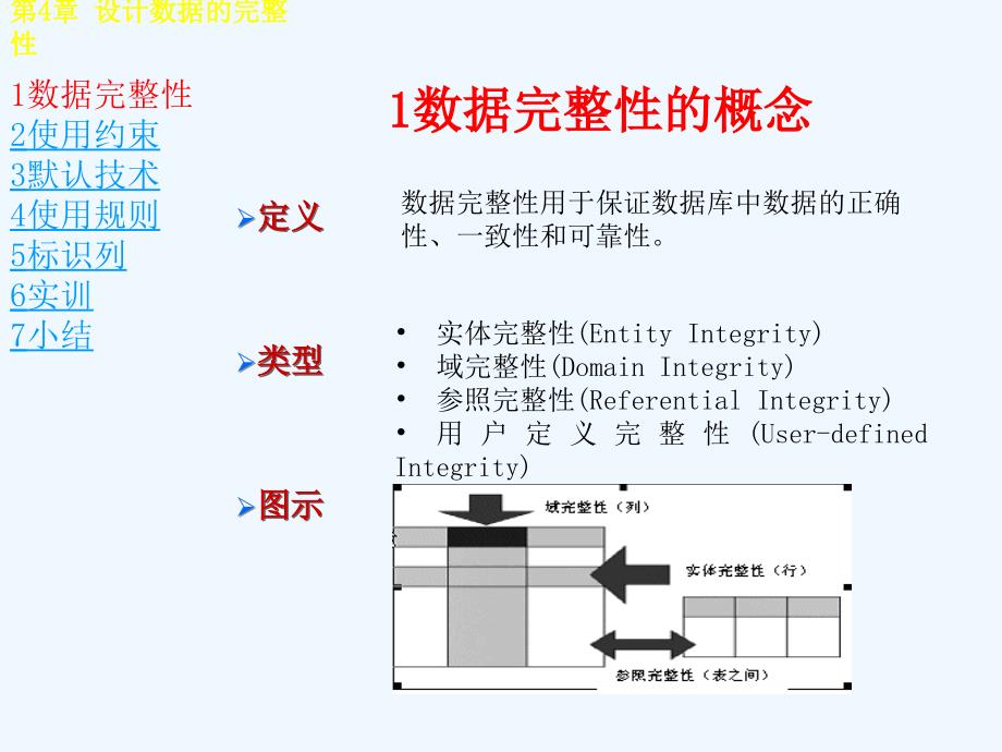 sqlserver第4章(第二部分)设计数据完整性(1)_第4页